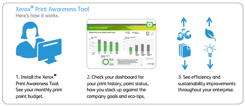 print awareness tool