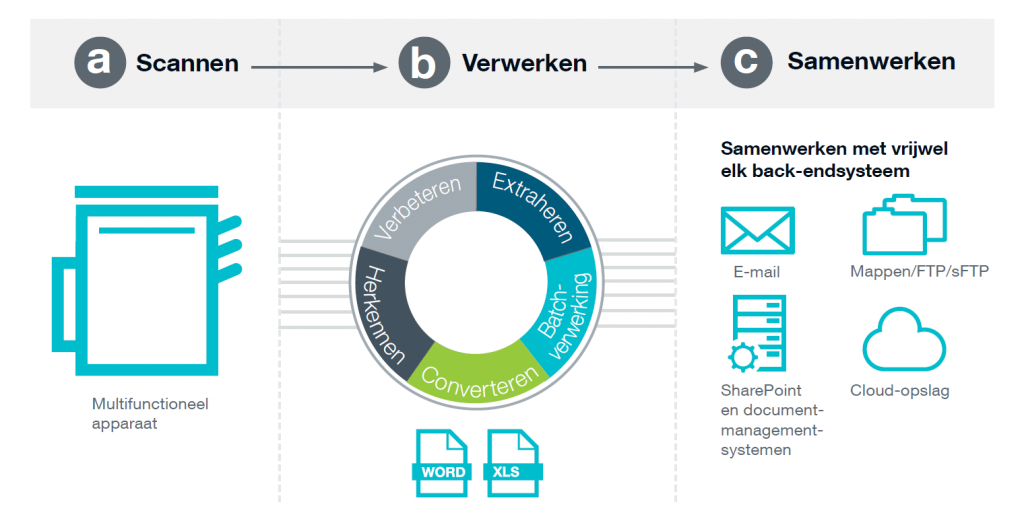 ecopy-sharescan-interface eCopy Sharescan interface