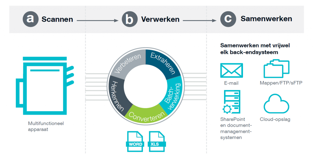 eCopy Sharescan interface